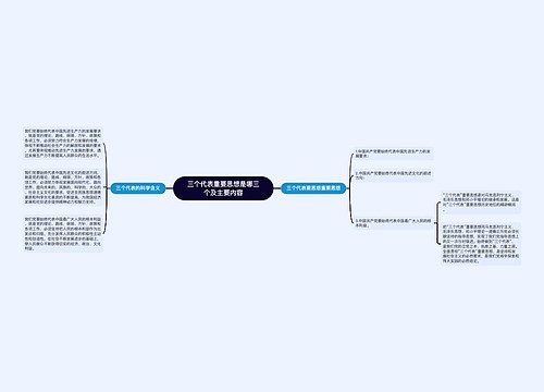 三个代表重要思想是哪三个及主要内容