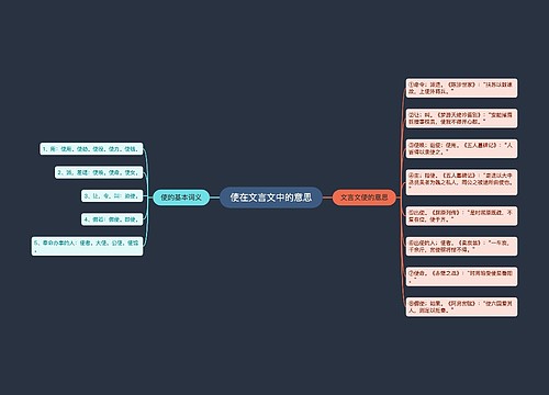 使在文言文中的意思