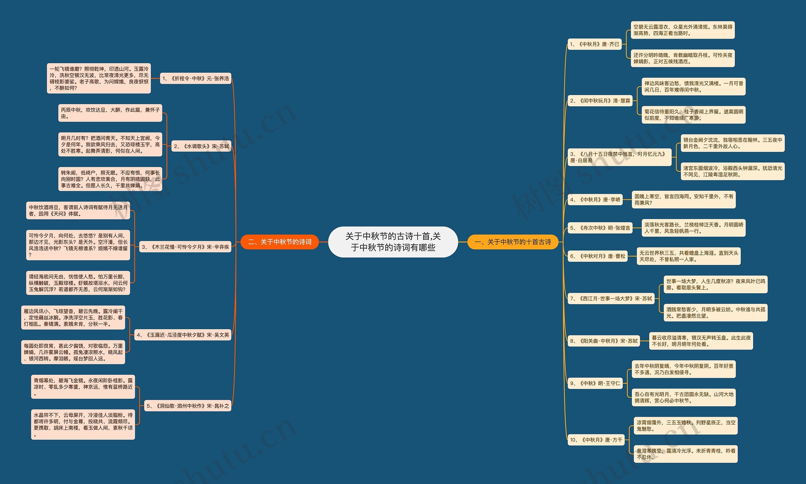 关于中秋节的古诗十首,关于中秋节的诗词有哪些