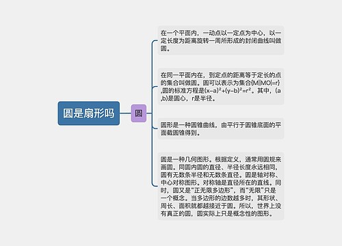 圆是扇形吗