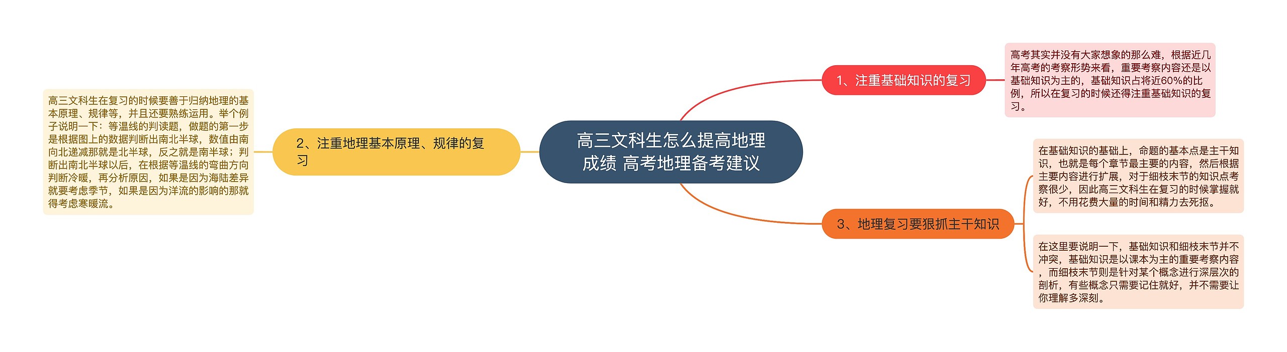 高三文科生怎么提高地理成绩 高考地理备考建议