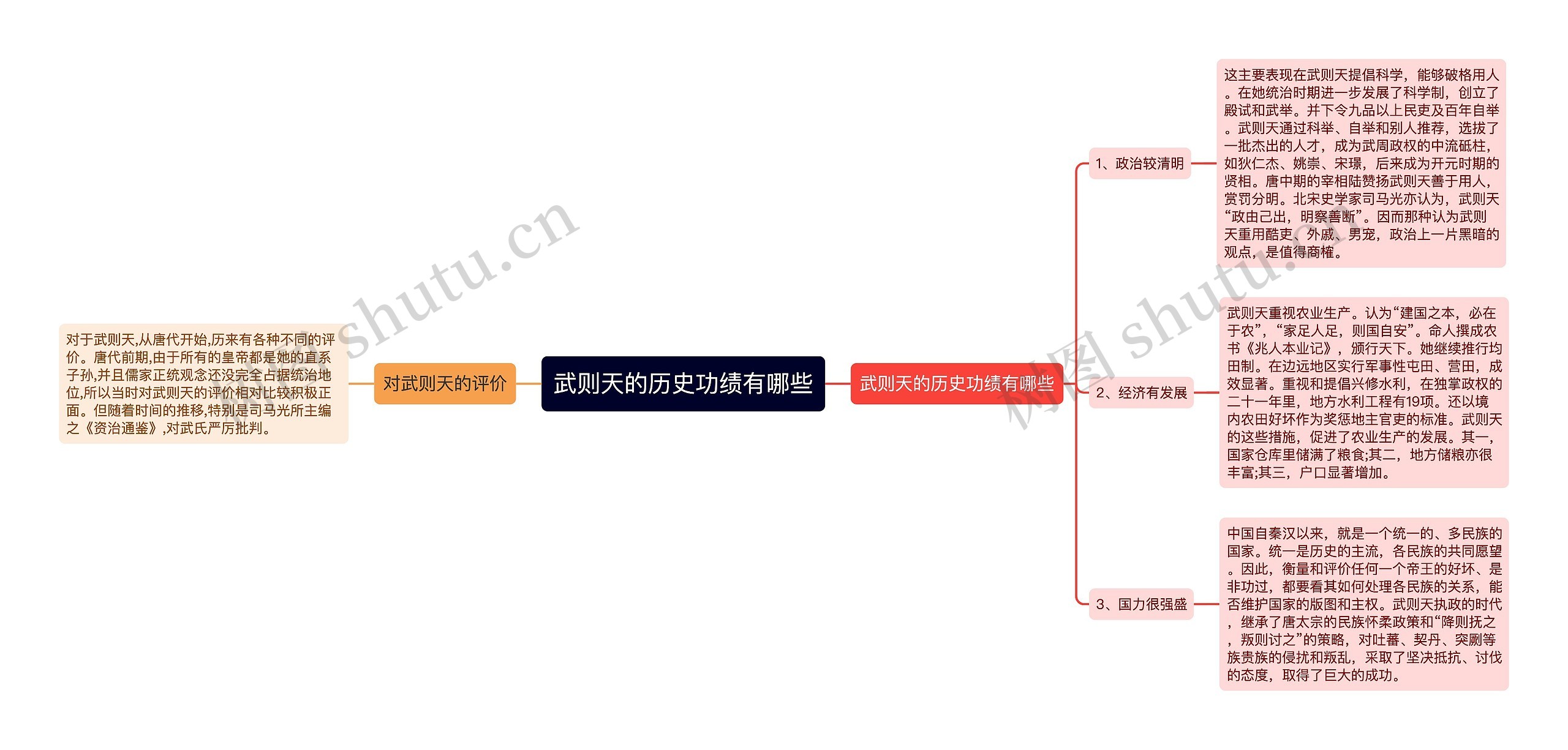 武则天的历史功绩有哪些思维导图