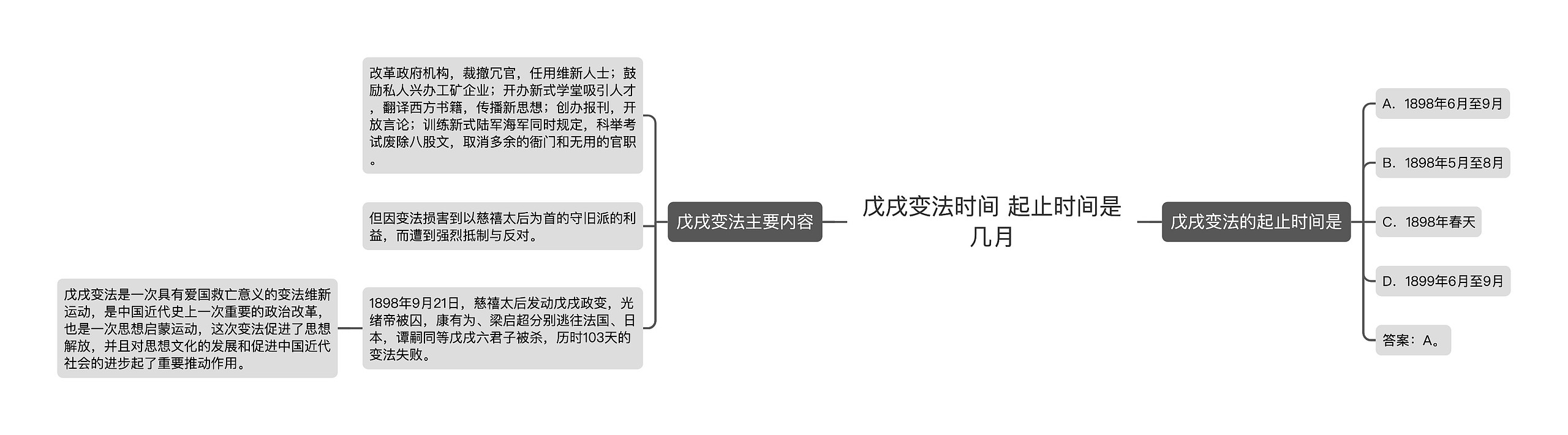 戊戌变法时间 起止时间是几月