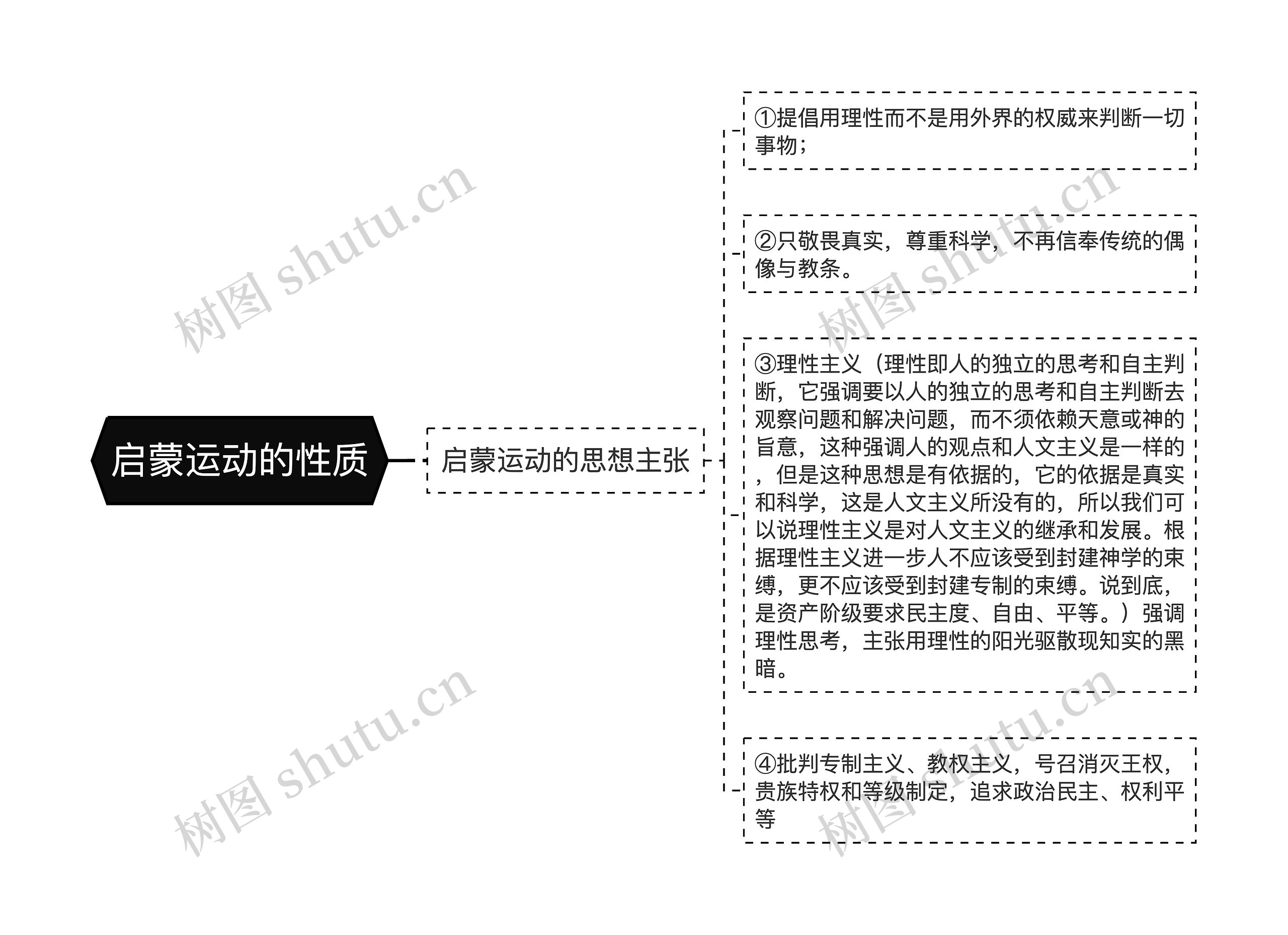 启蒙运动的性质思维导图