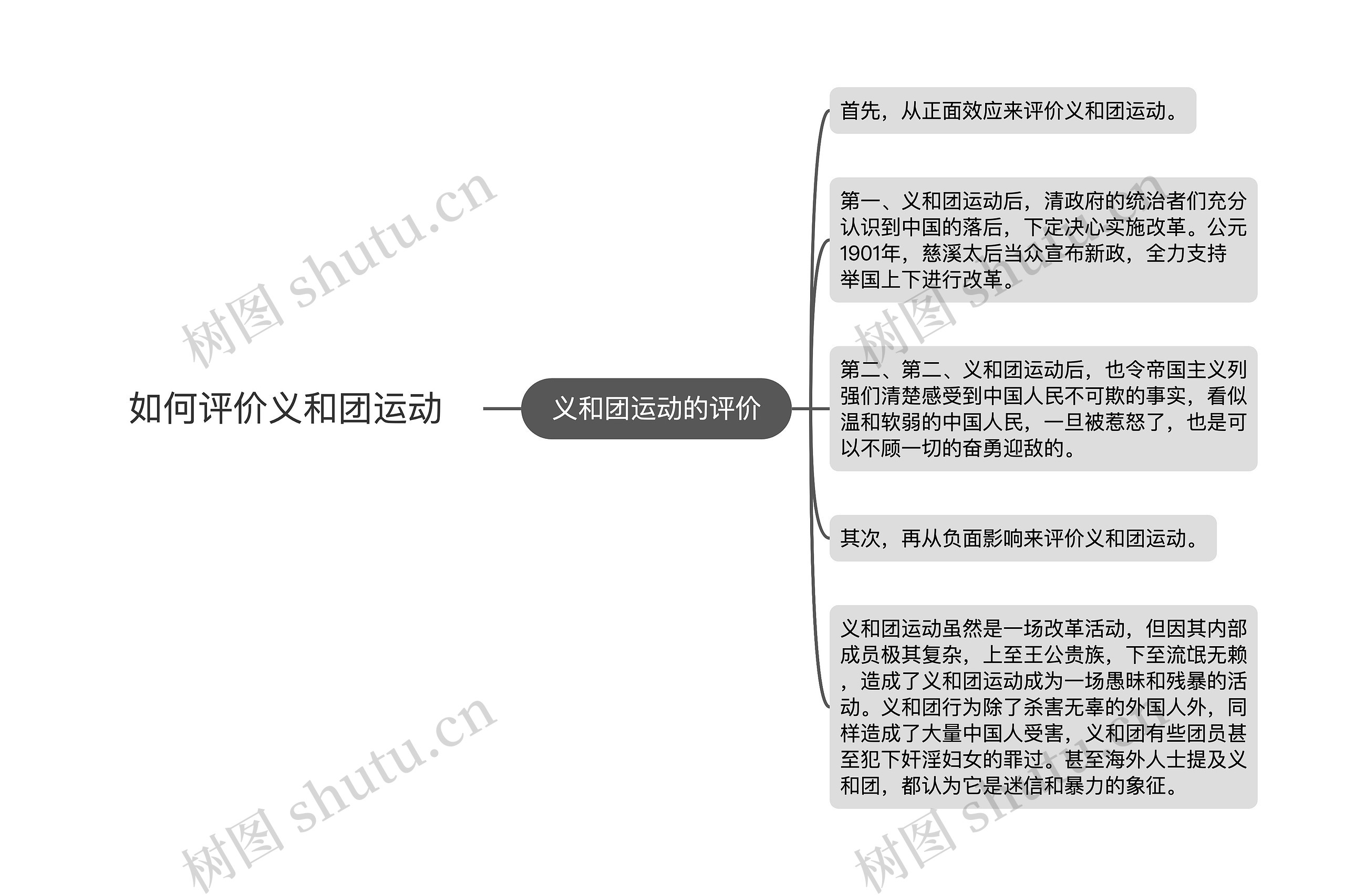 如何评价义和团运动思维导图