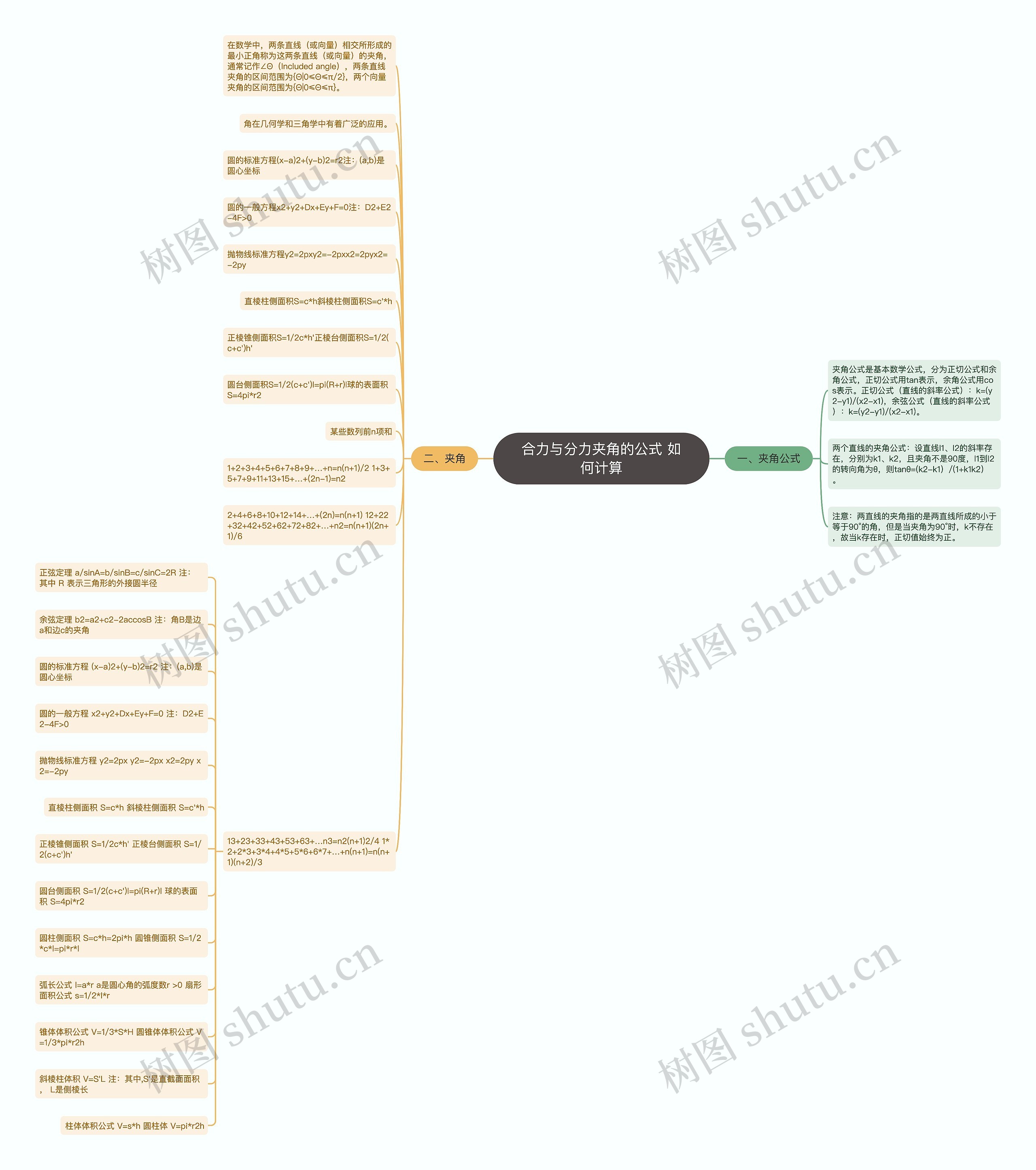 合力与分力夹角的公式 如何计算