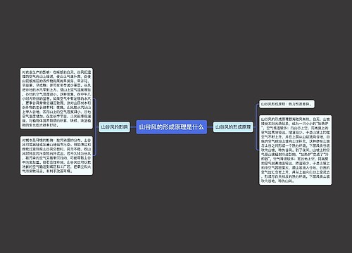 山谷风的形成原理是什么
