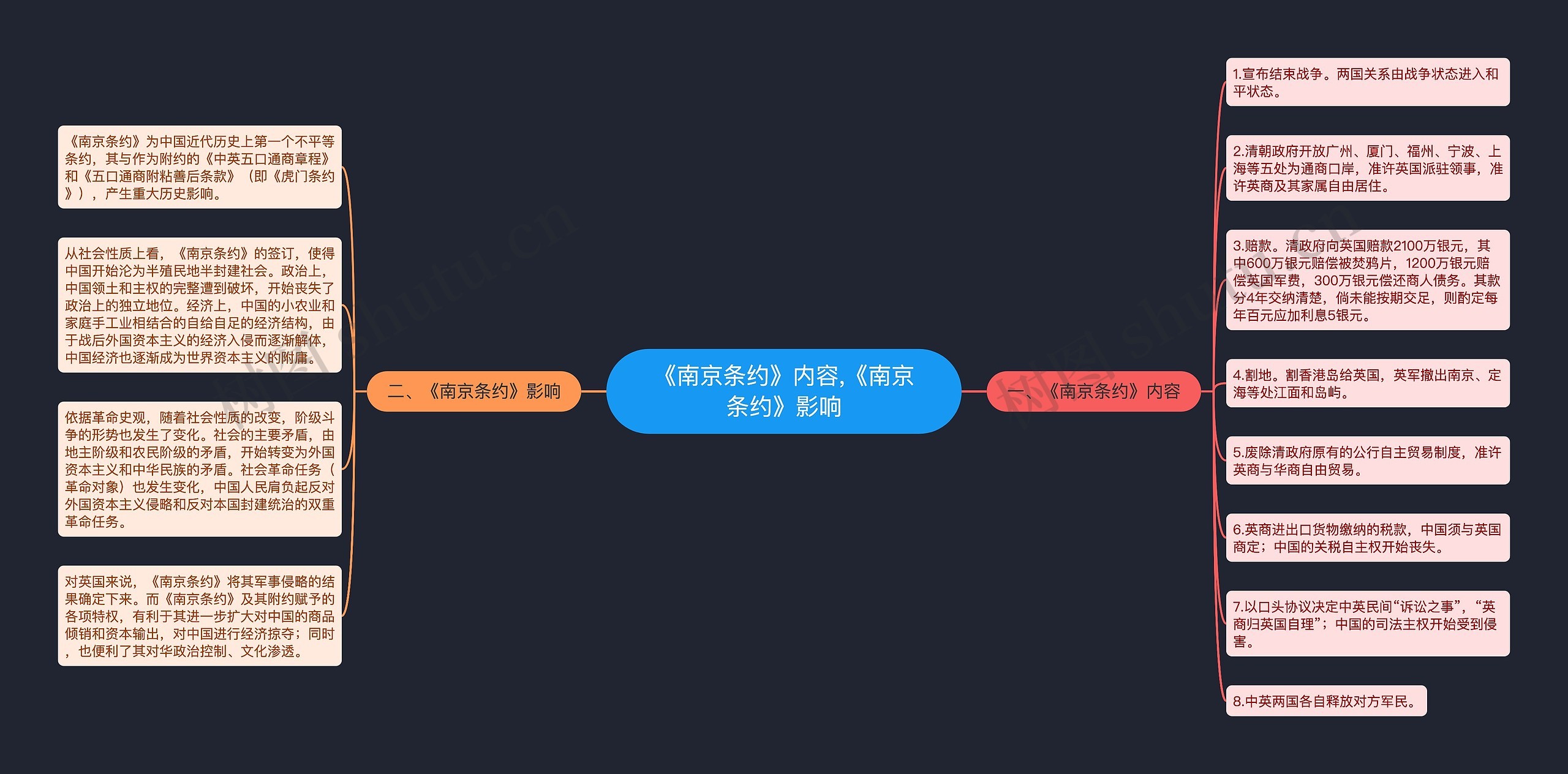 《南京条约》内容,《南京条约》影响