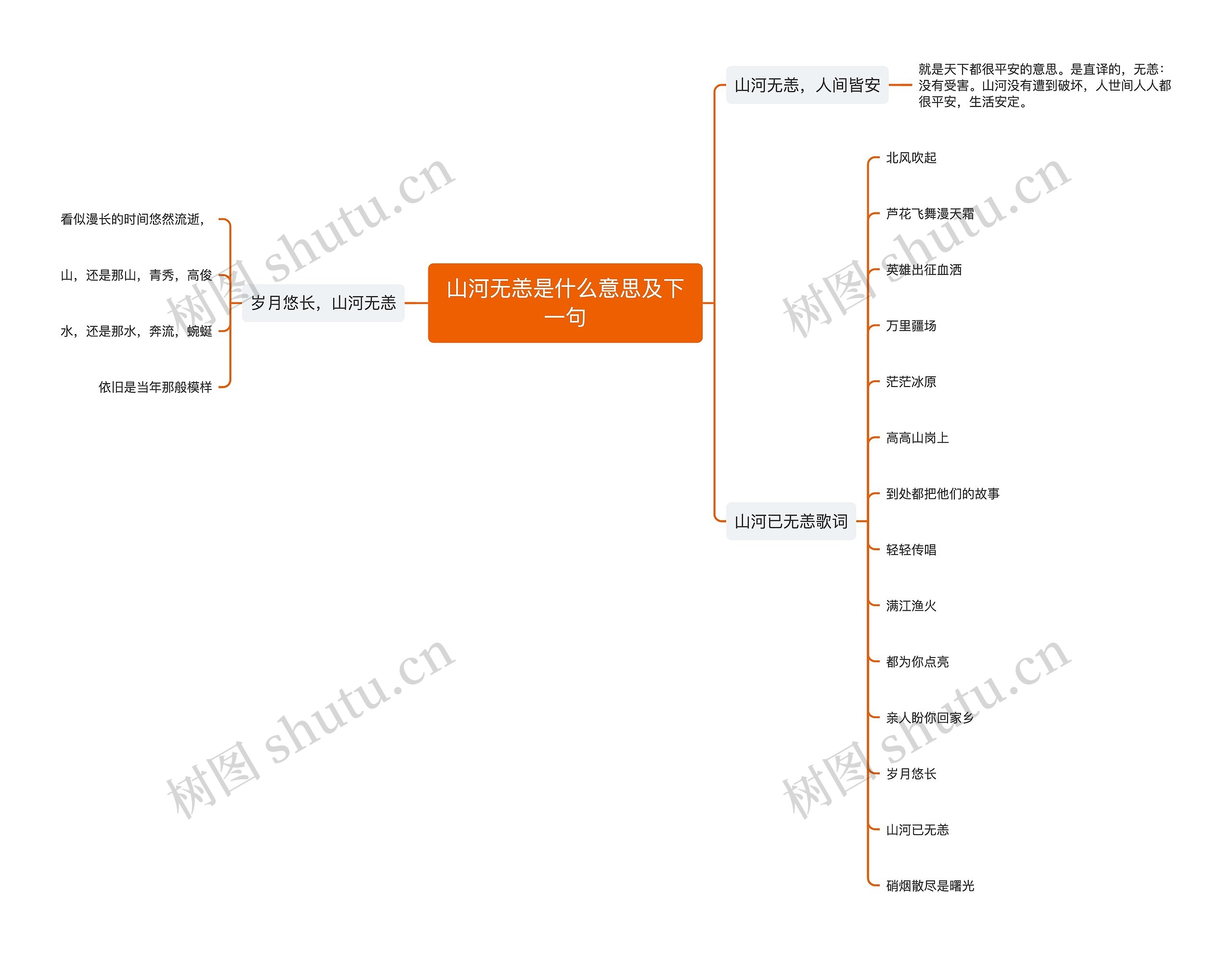 山河无恙是什么意思及下一句思维导图