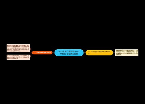 ​2022全国心理咨询专业大学排名 专业就业前景