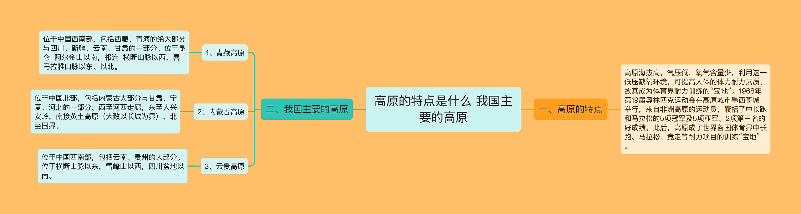 高原的特点是什么 我国主要的高原