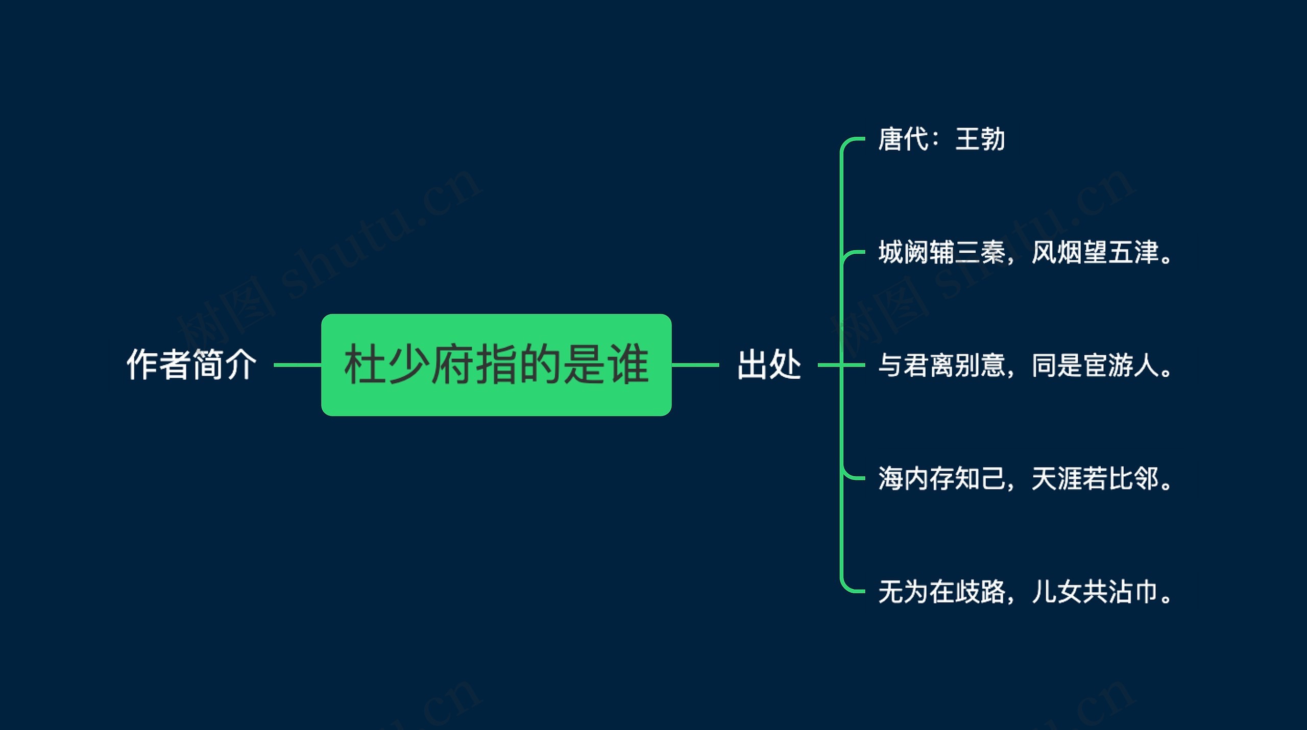 杜少府指的是谁思维导图