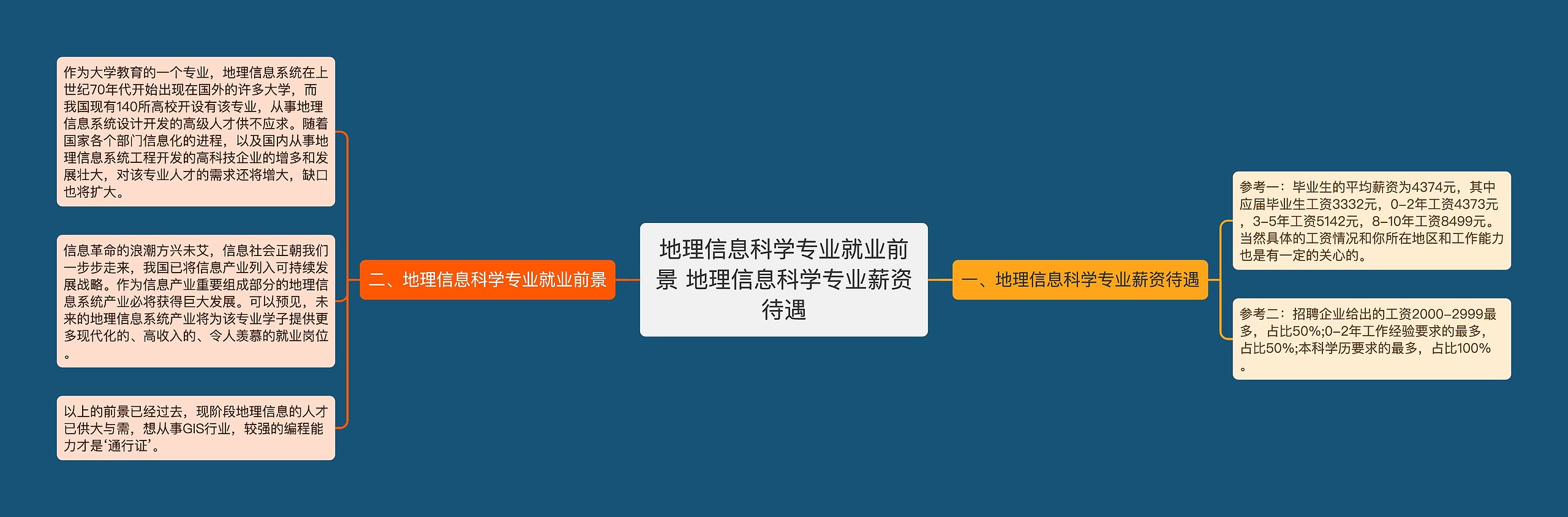 地理信息科学专业就业前景 地理信息科学专业薪资待遇