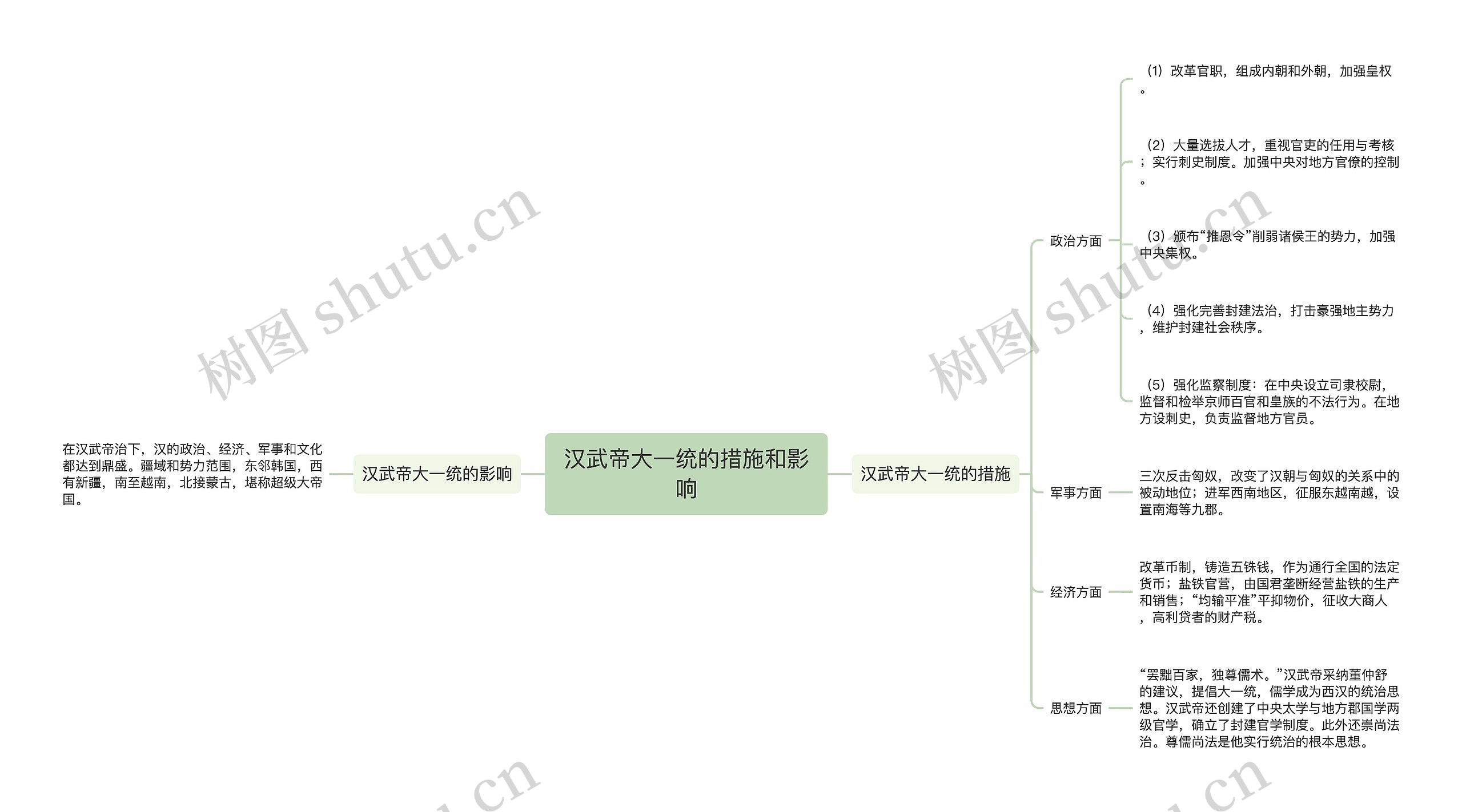 汉武帝大一统的措施和影响