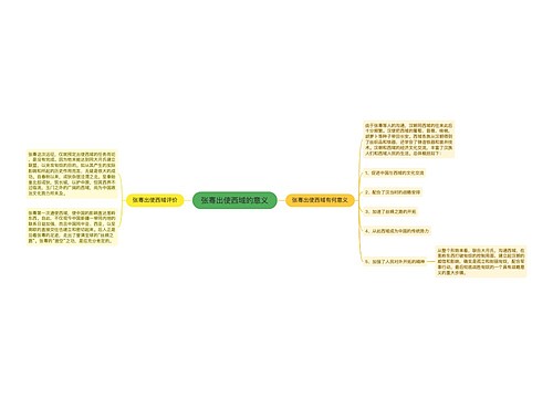 张骞出使西域的意义