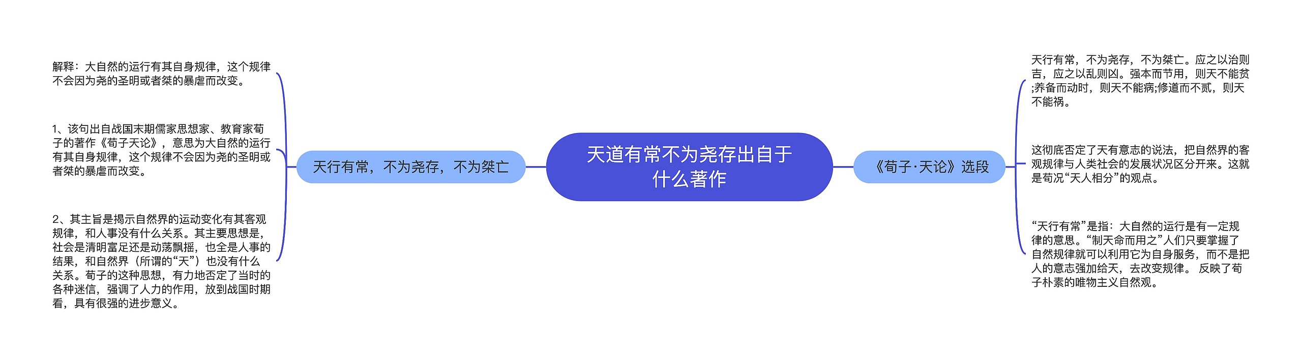 天道有常不为尧存出自于什么著作思维导图