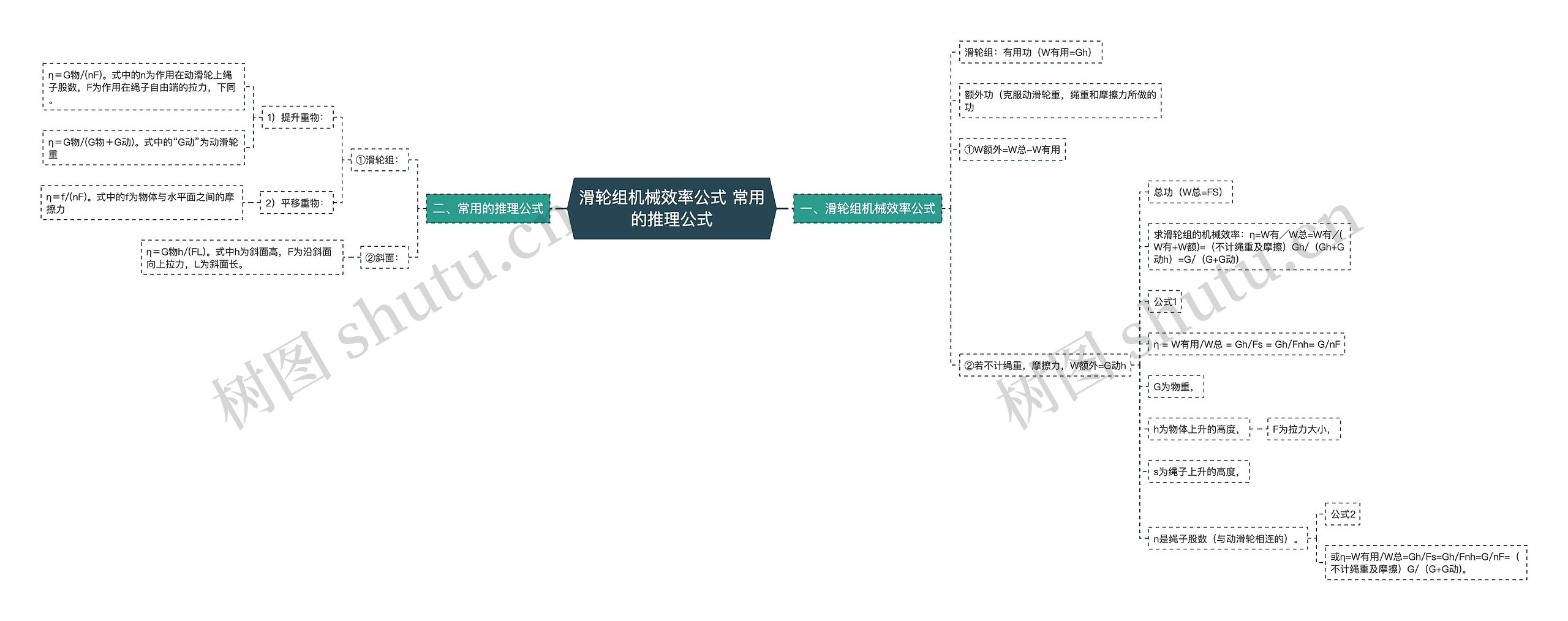 ​滑轮组机械效率公式 常用的推理公式