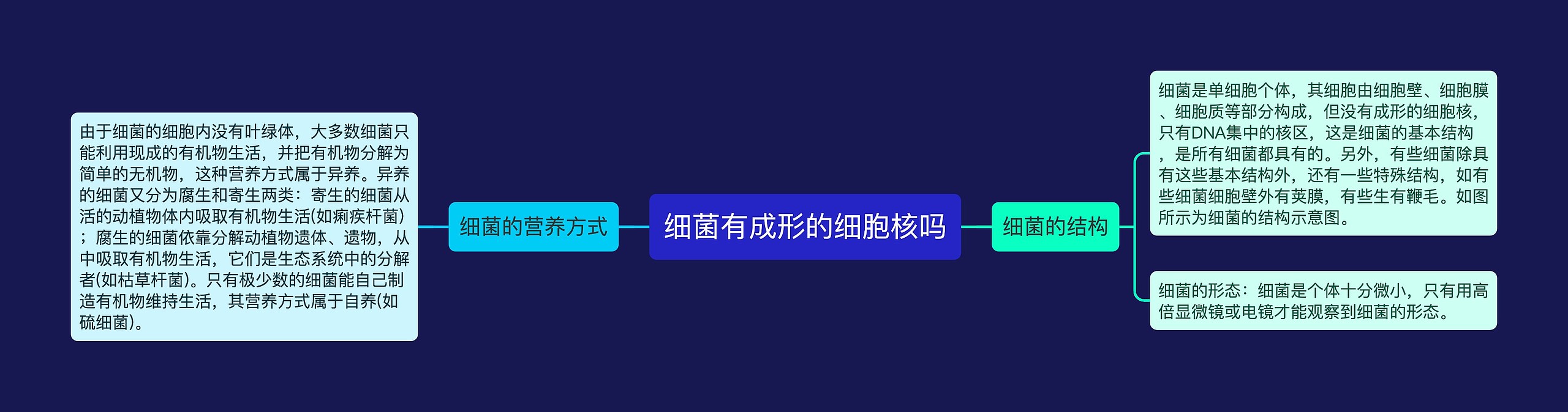 细菌有成形的细胞核吗思维导图