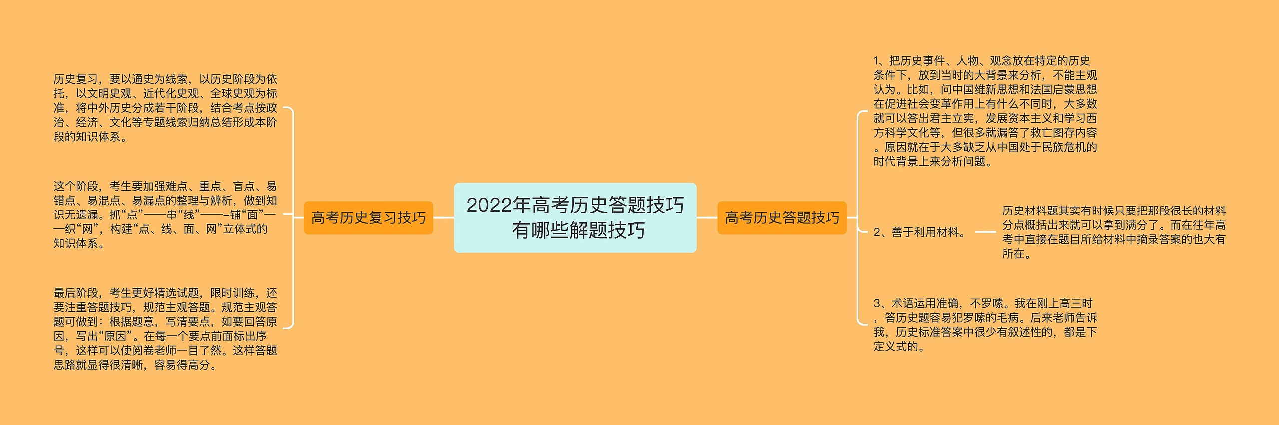 2022年高考历史答题技巧 有哪些解题技巧思维导图