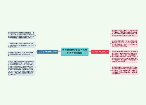 通假字是错别字吗 古今字和通假字的异同