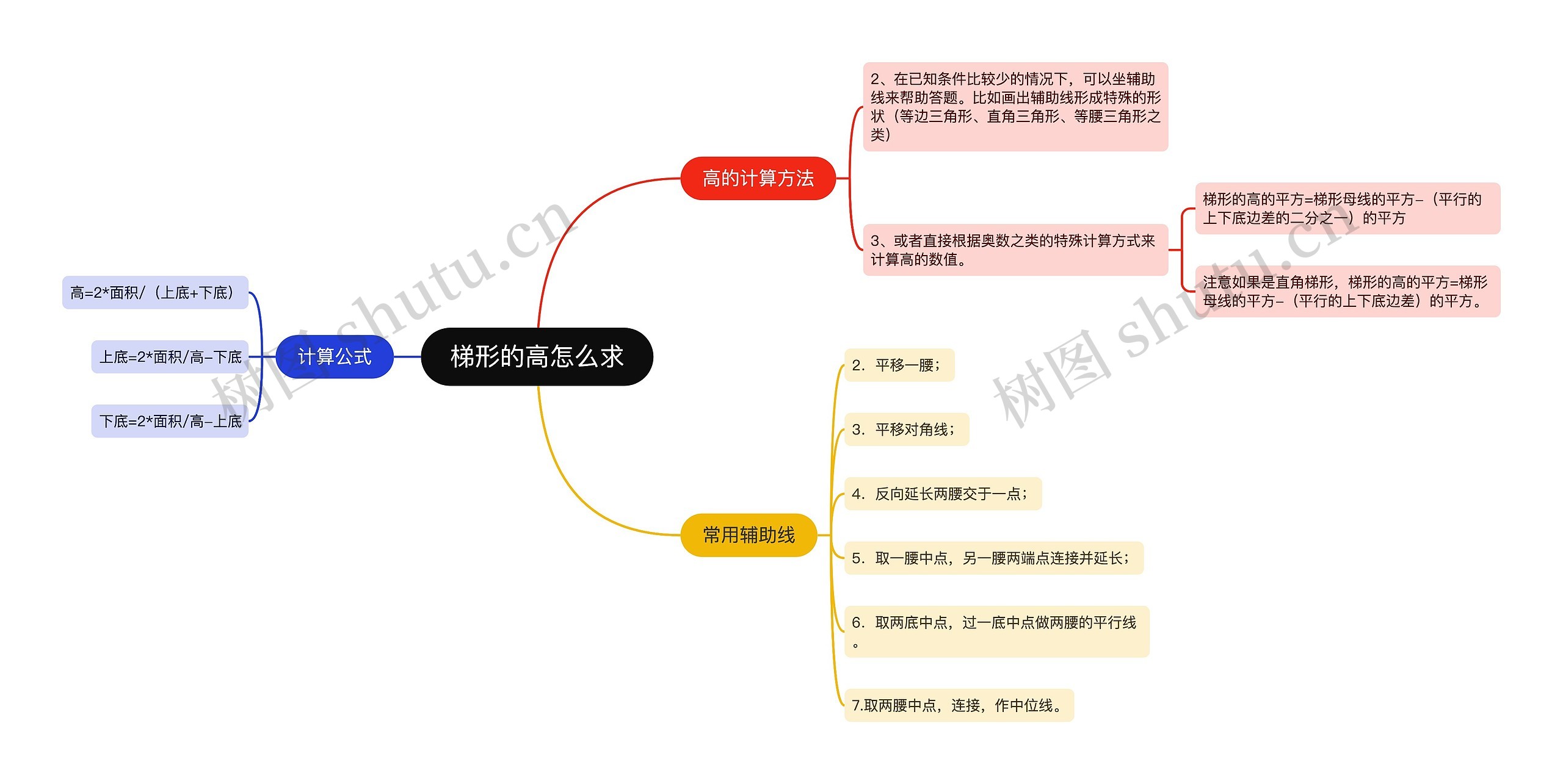 梯形的高怎么求