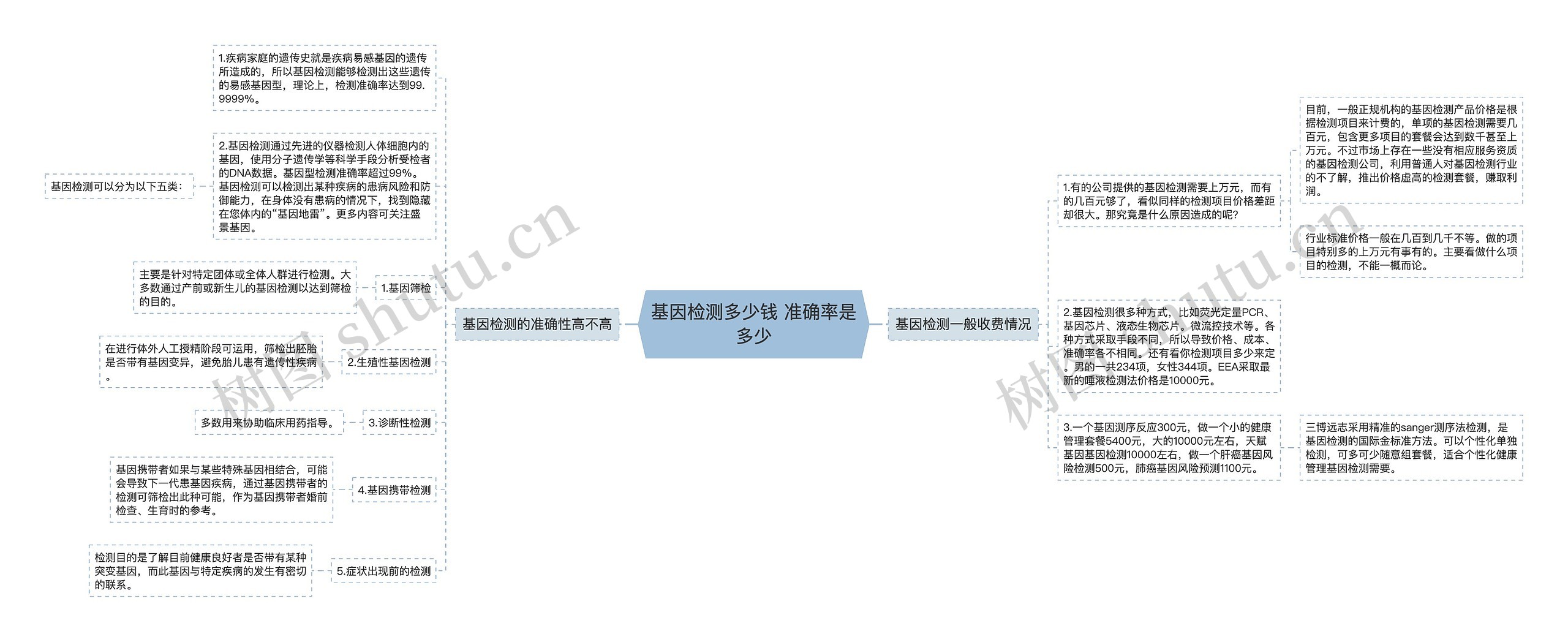 基因检测多少钱 准确率是多少