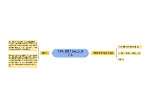 春秋时期最早公布成文法的是