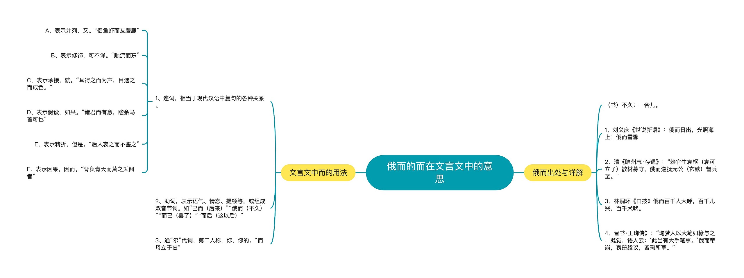 俄而的而在文言文中的意思