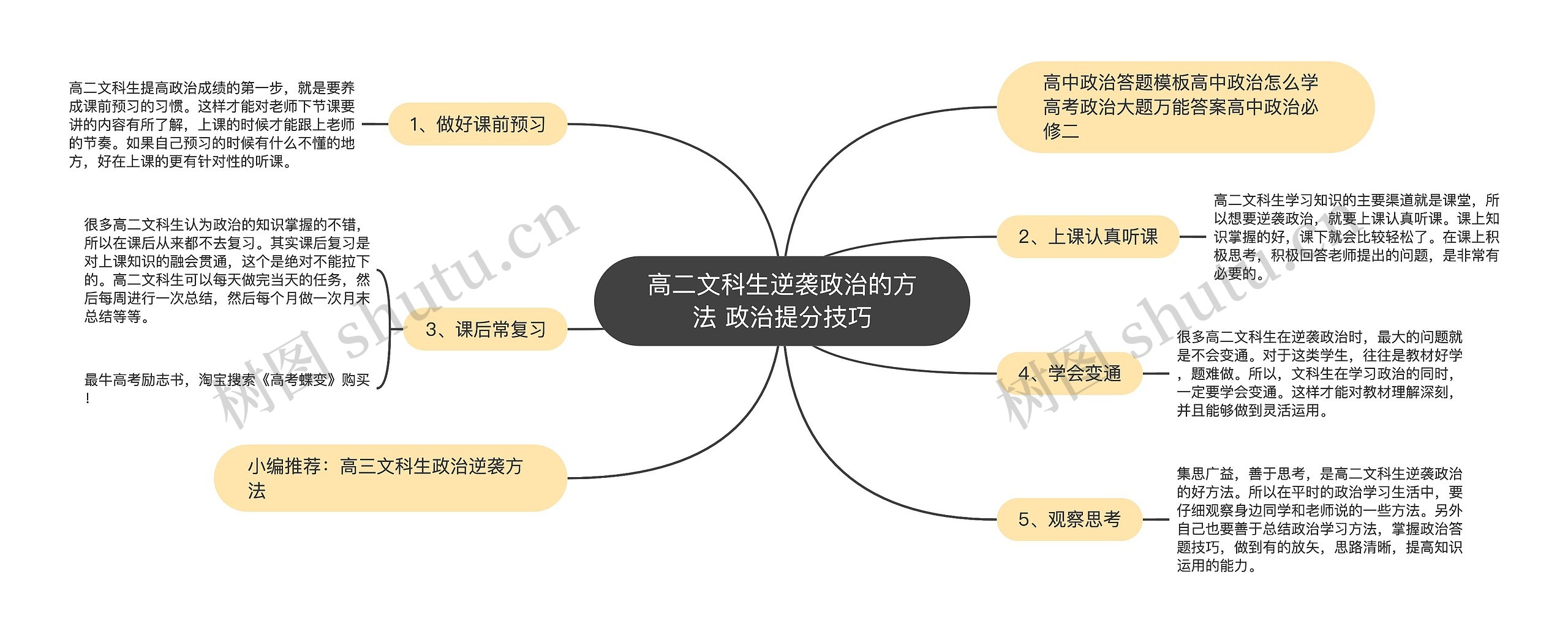 高二文科生逆袭政治的方法 政治提分技巧