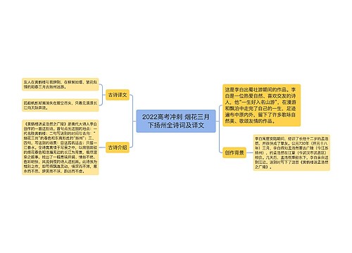 2022高考冲刺 烟花三月下扬州全诗词及译文