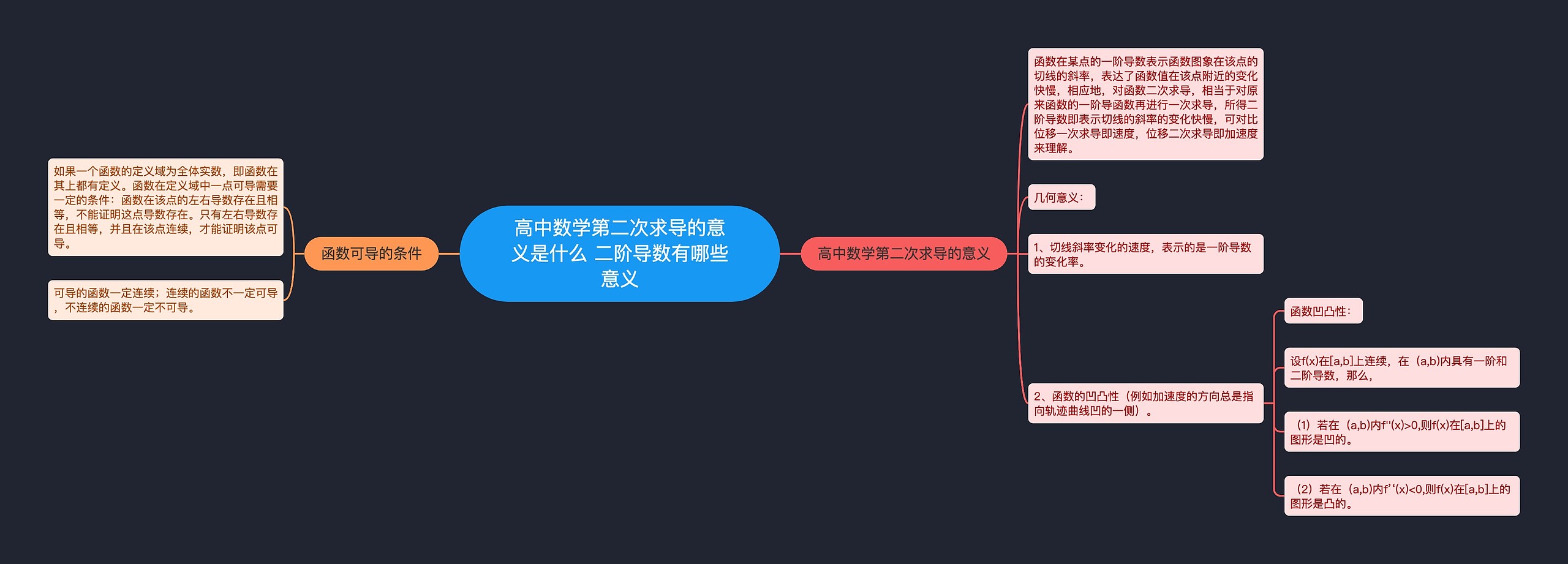 高中数学第二次求导的意义是什么 二阶导数有哪些意义思维导图