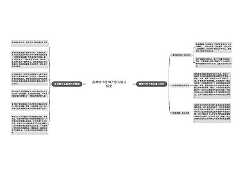 高考倒计时70天怎么复习历史