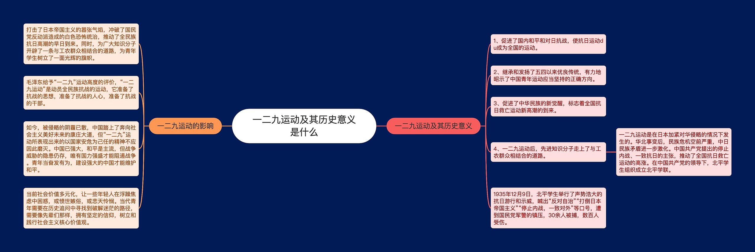 一二九运动及其历史意义是什么思维导图