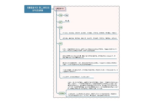 《傅雷家书》第二章好词好句及感悟思维导图