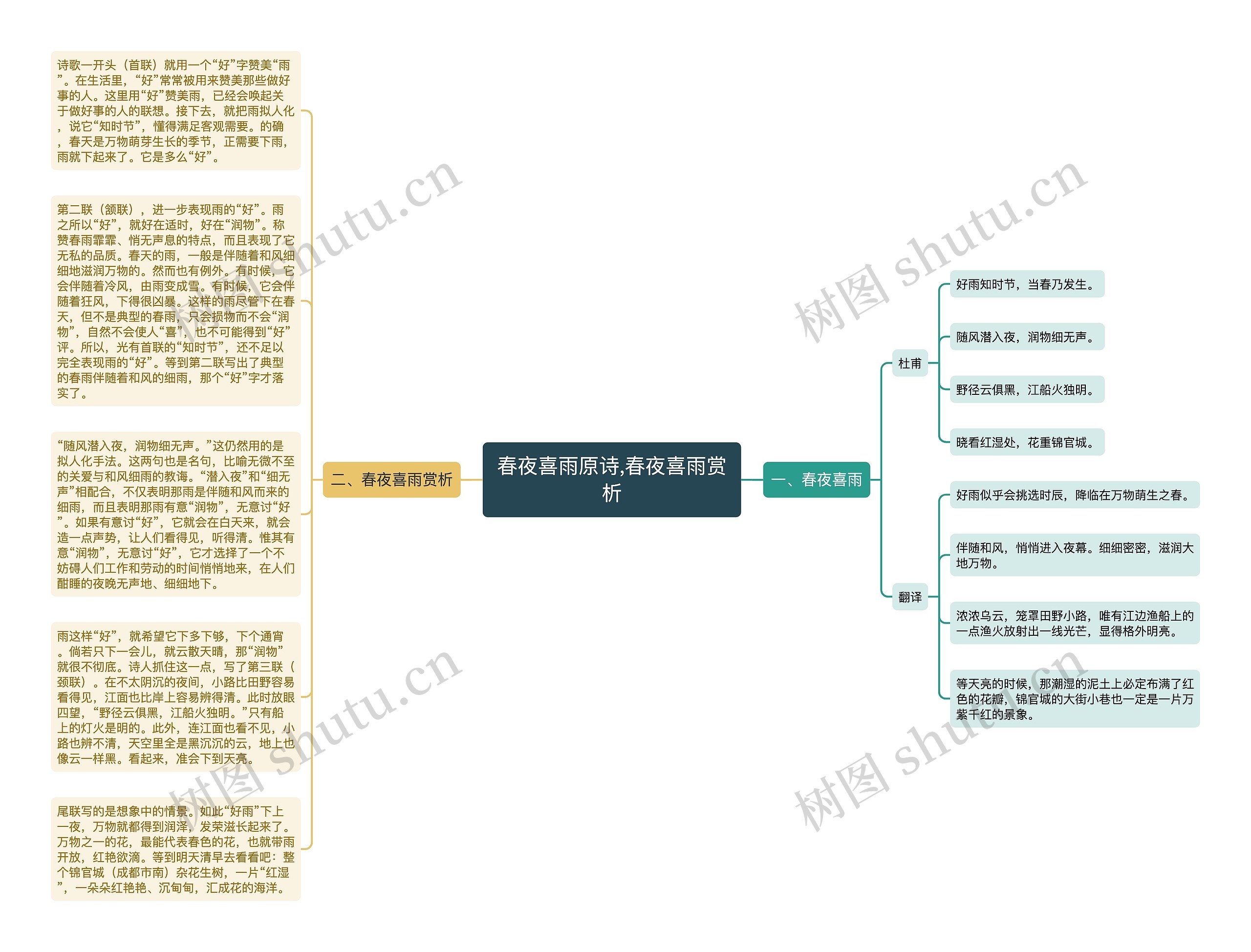​春夜喜雨原诗,春夜喜雨赏析思维导图