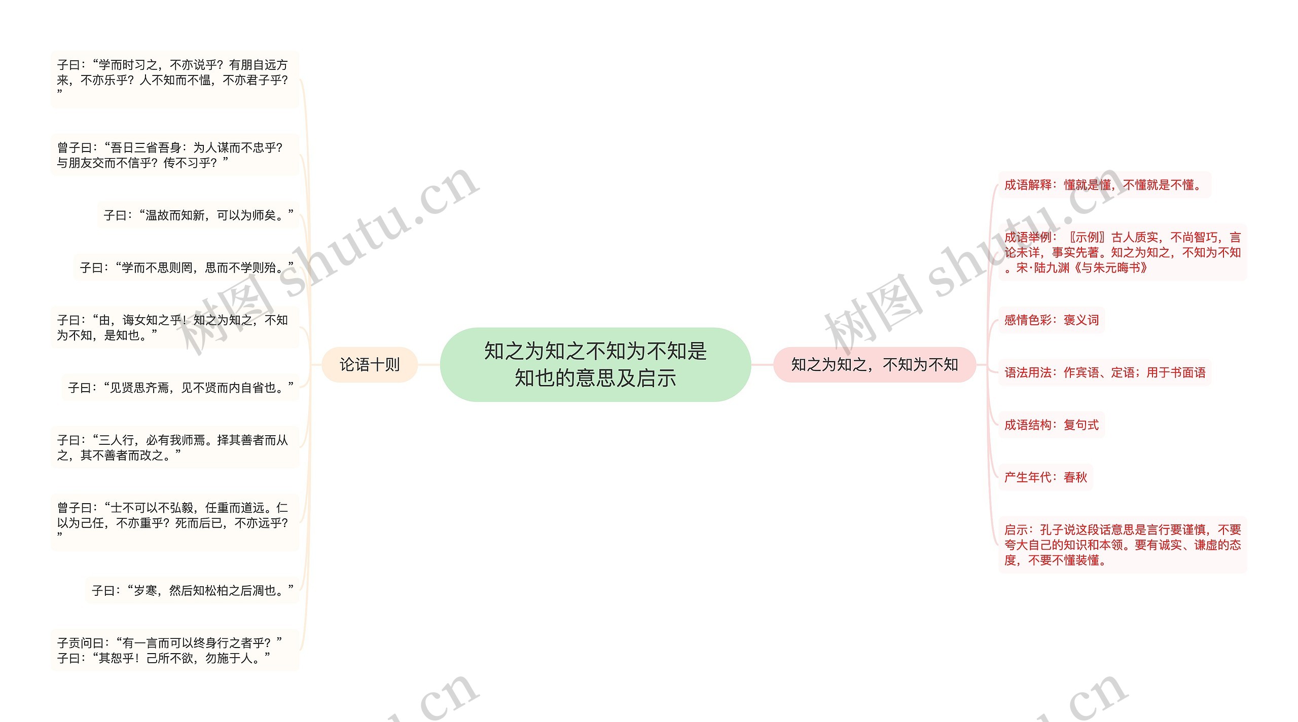 ​知之为知之不知为不知是知也的意思及启示