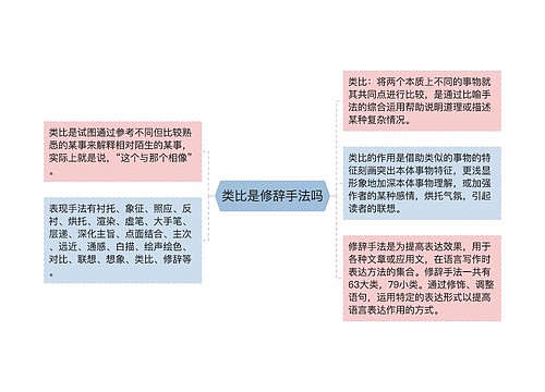 类比是修辞手法吗