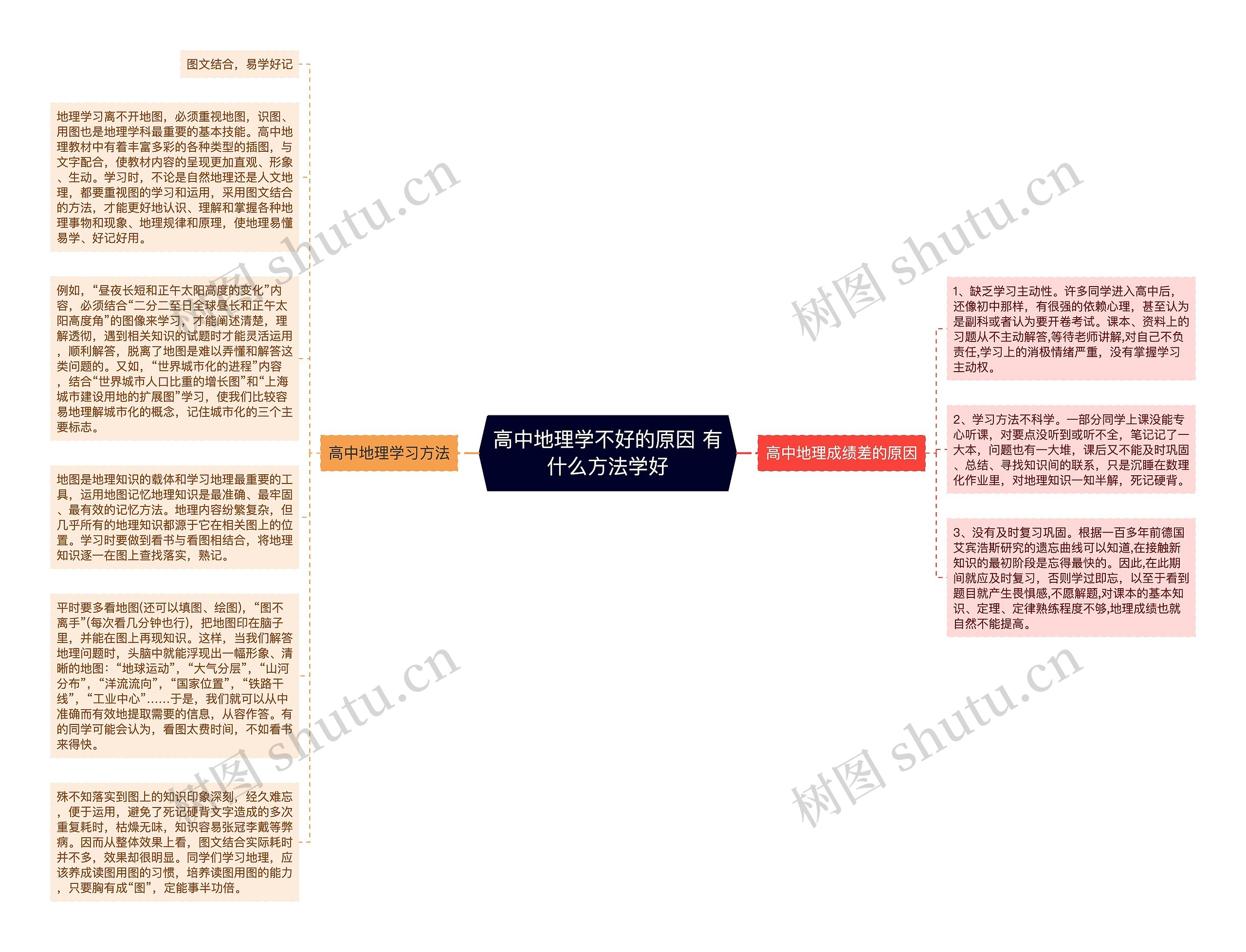 高中地理学不好的原因 有什么方法学好