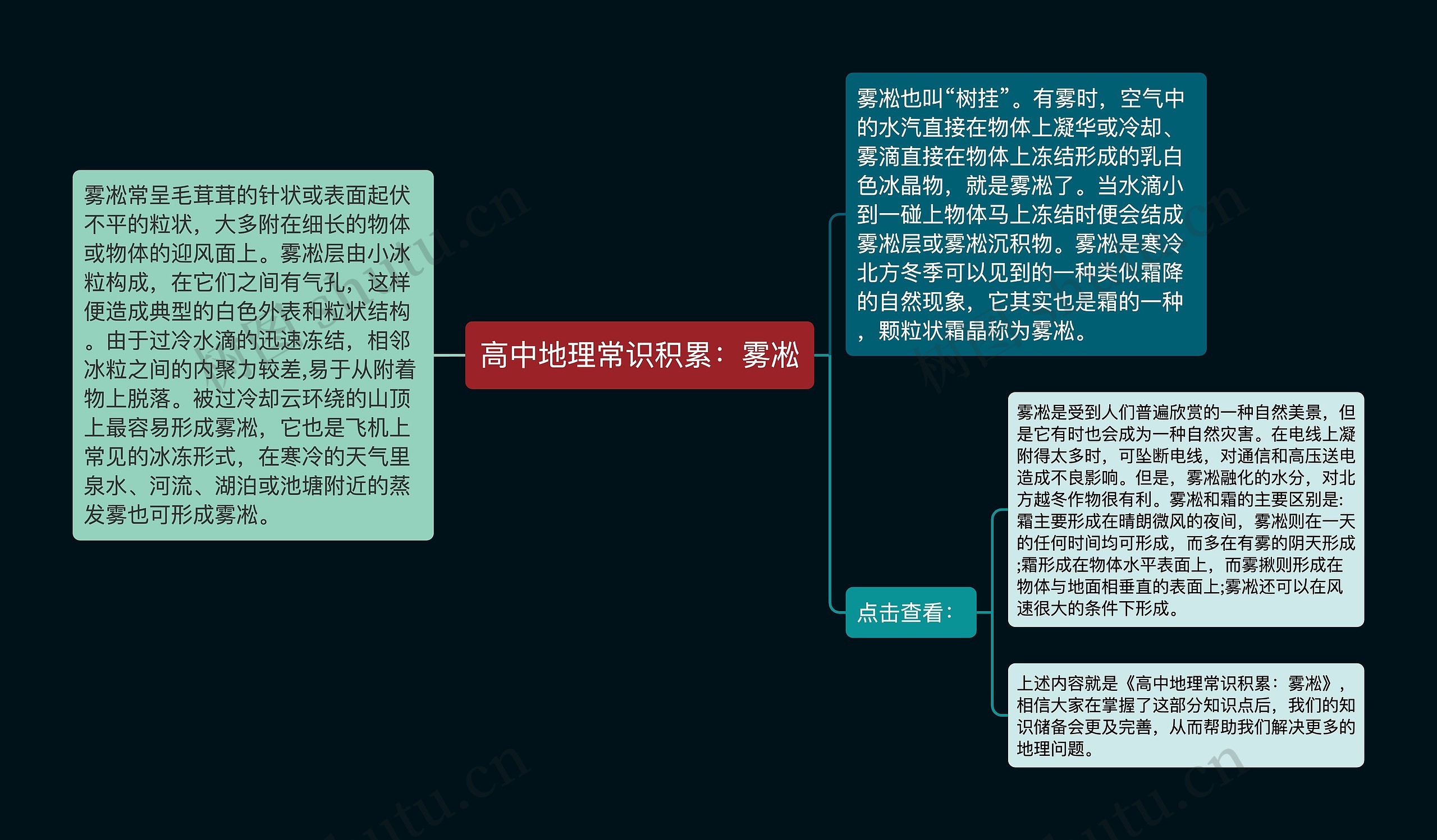 高中地理常识积累：雾凇