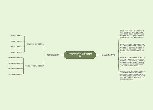 129运动中的英雄事迹有哪些