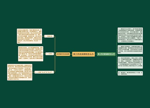 高三历史成绩低怎么办
