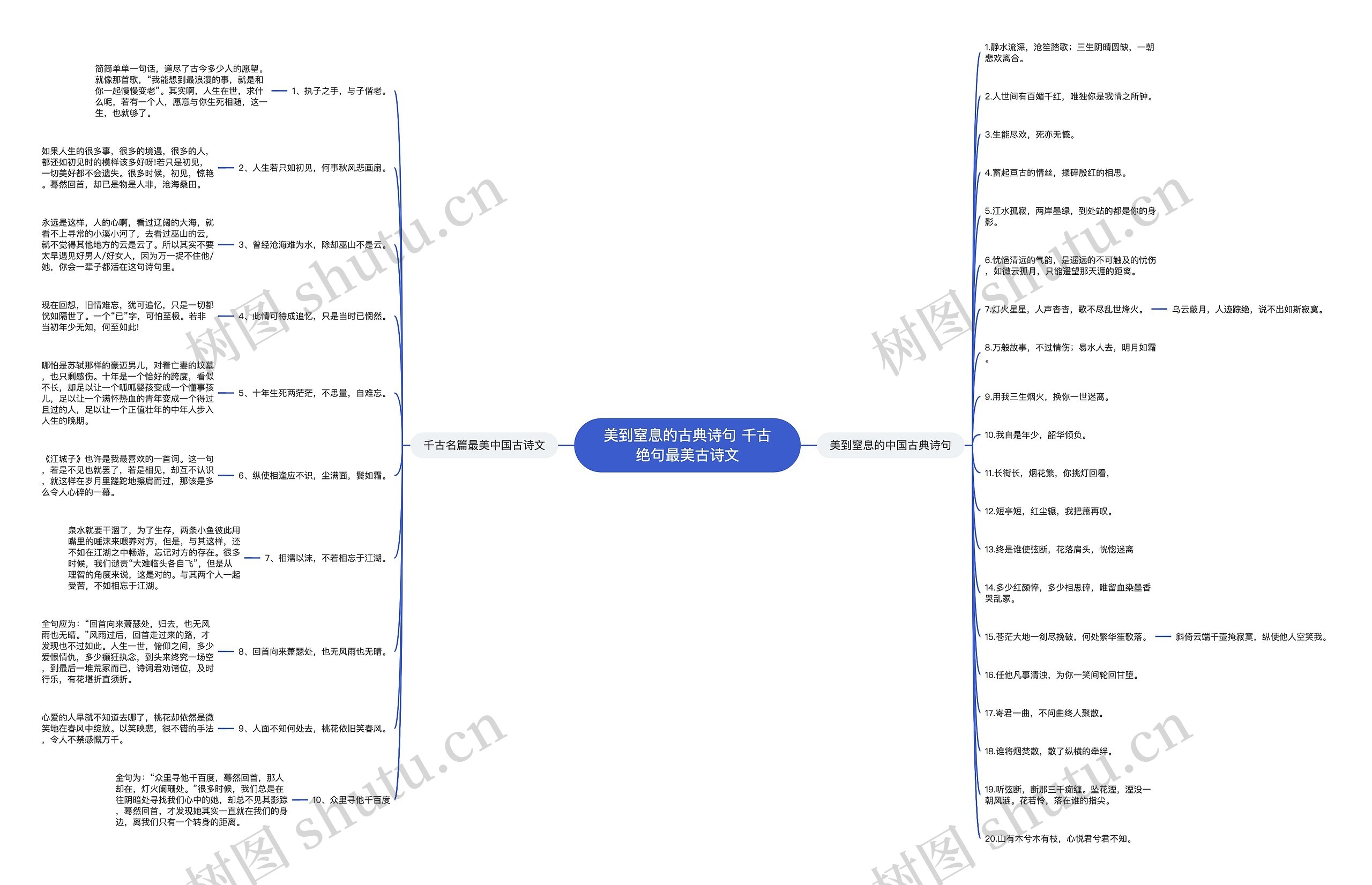 美到窒息的古典诗句 千古绝句最美古诗文思维导图