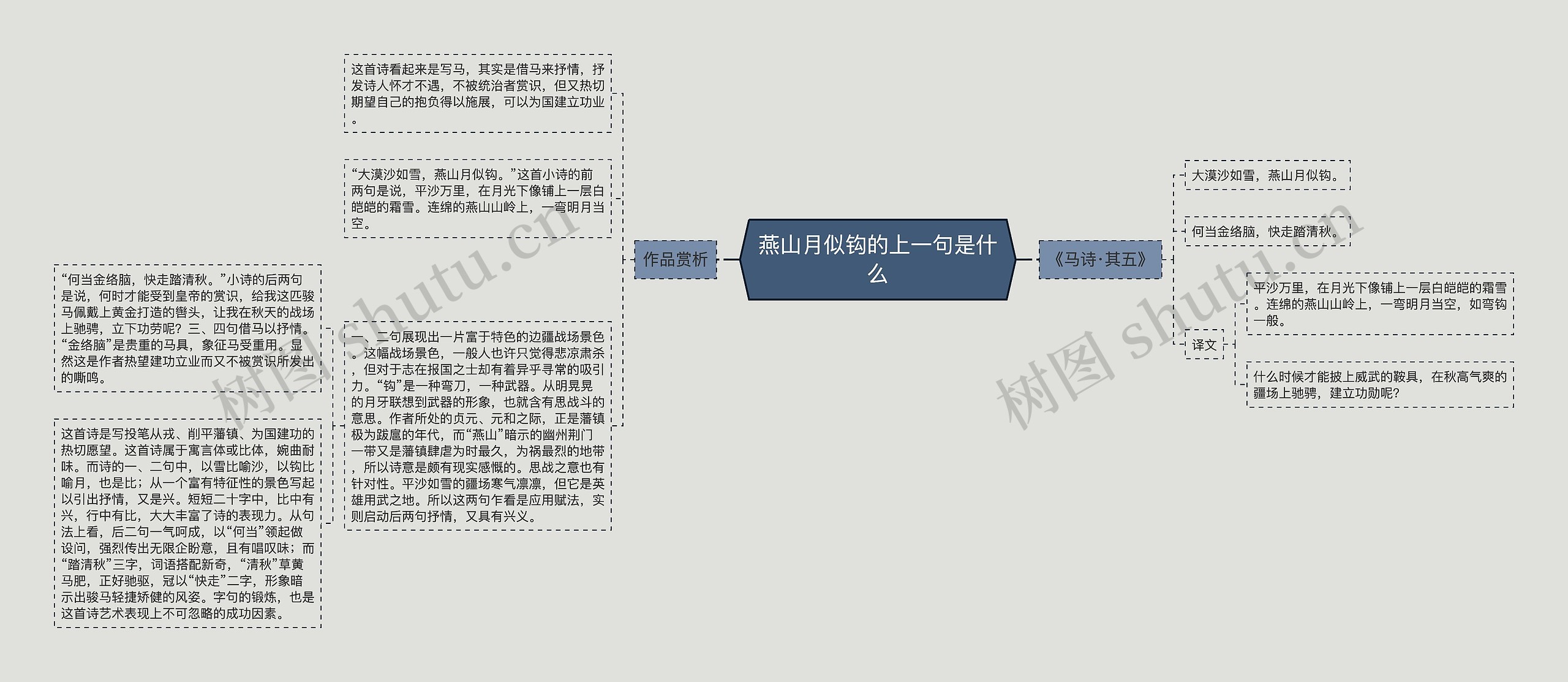 燕山月似钩的上一句是什么思维导图