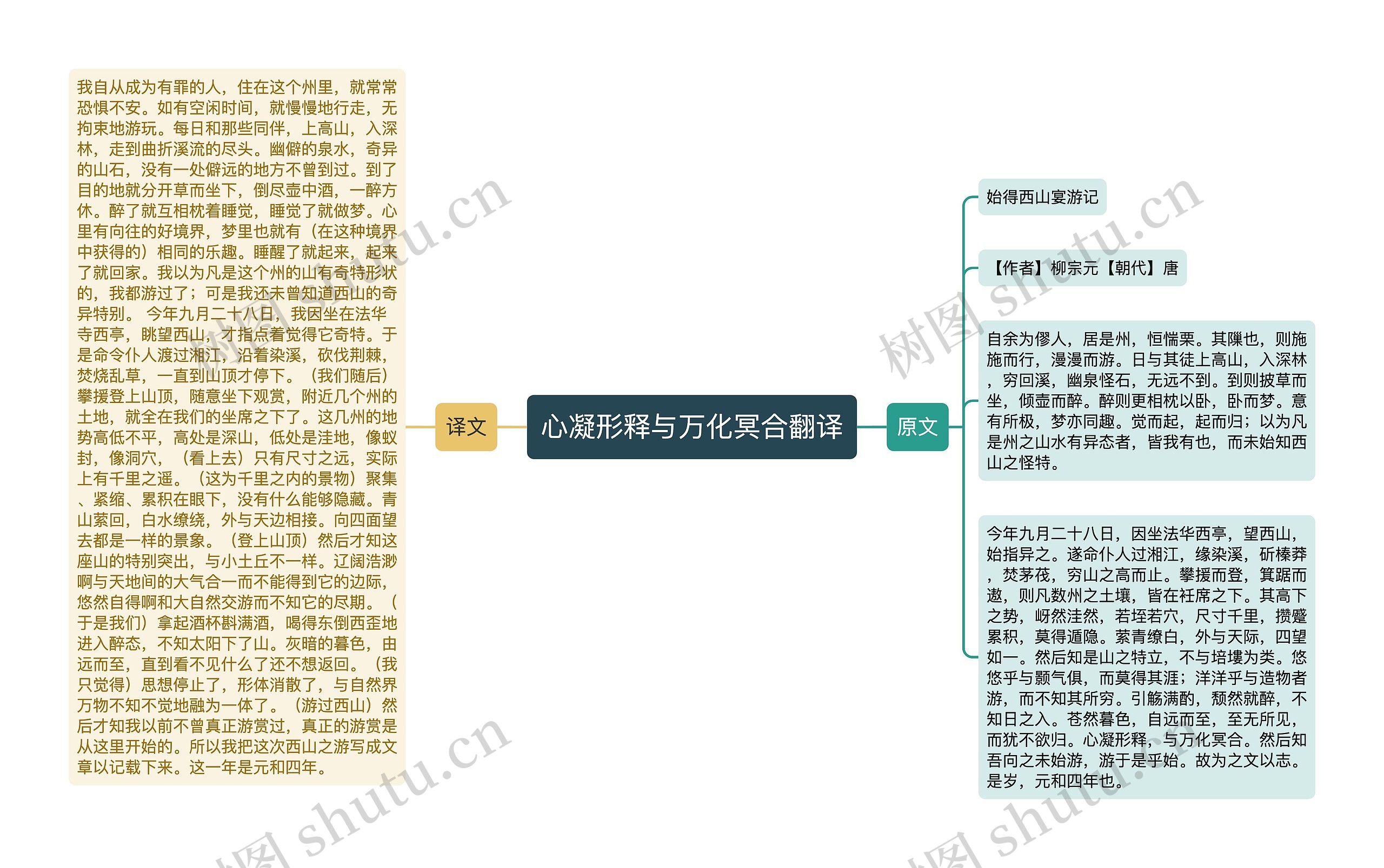 心凝形释与万化冥合翻译思维导图