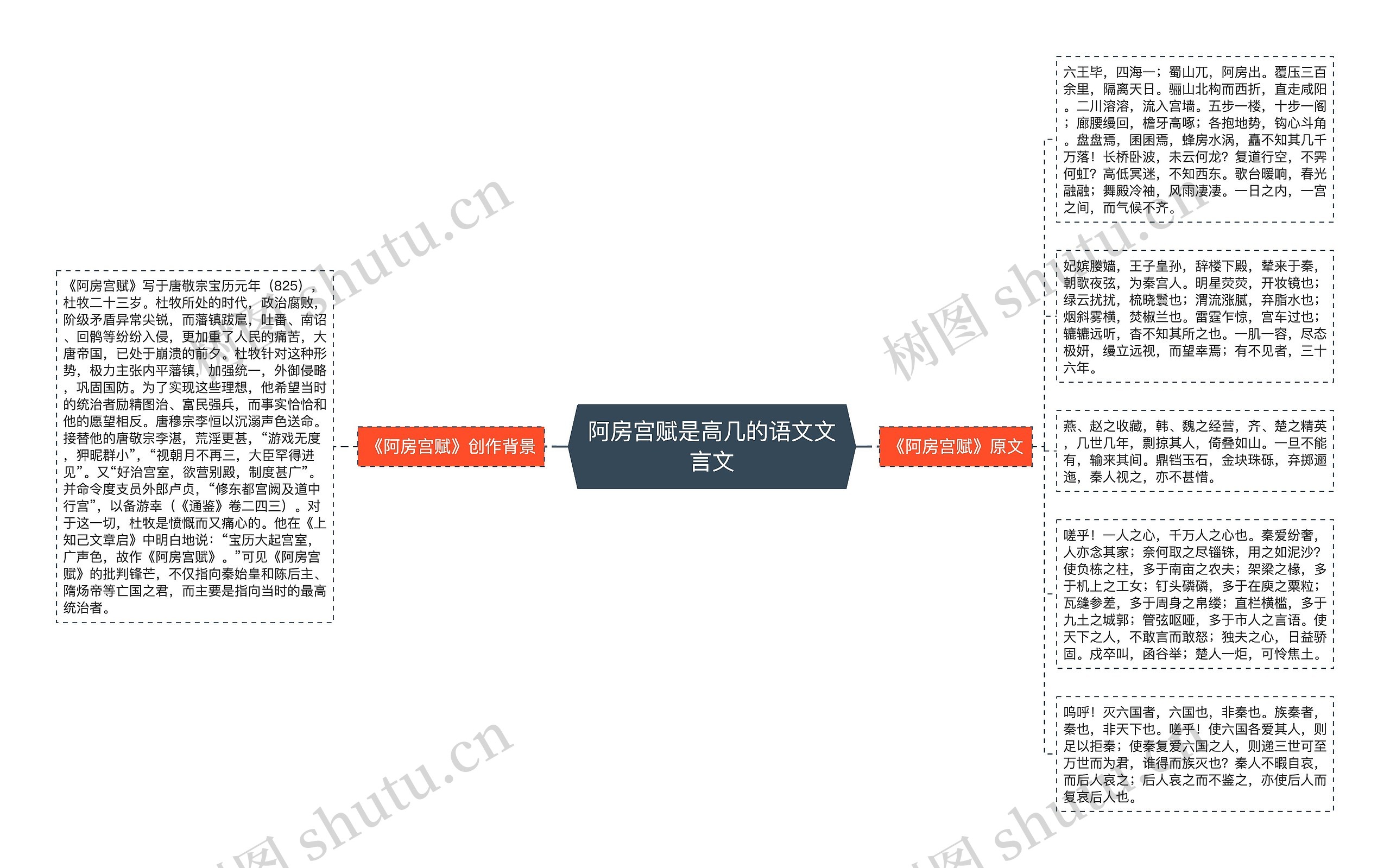 阿房宫赋是高几的语文文言文