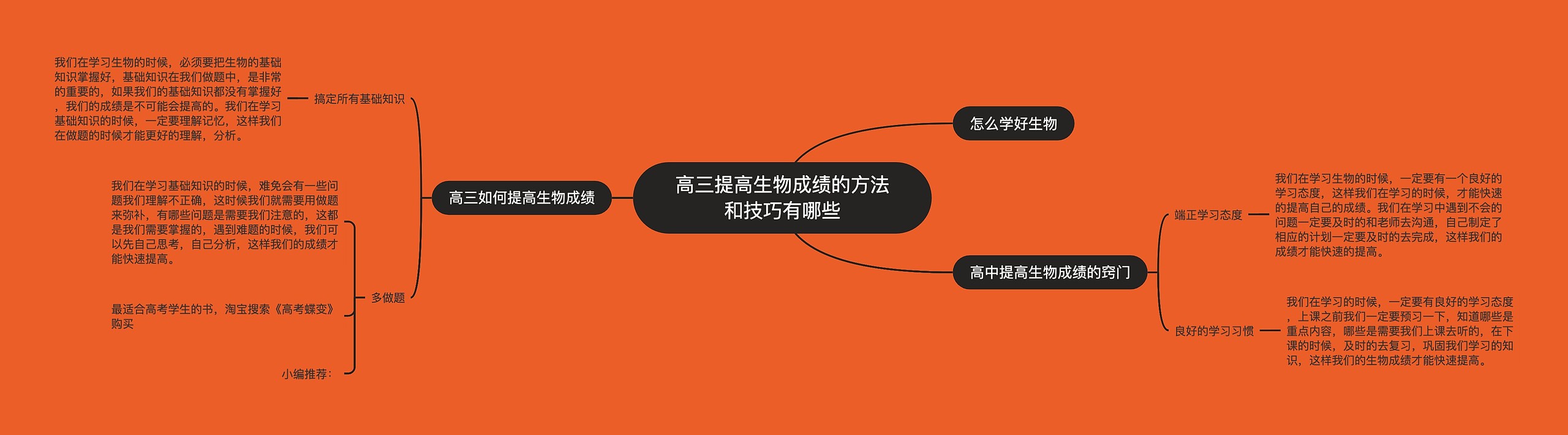 高三提高生物成绩的方法和技巧有哪些思维导图