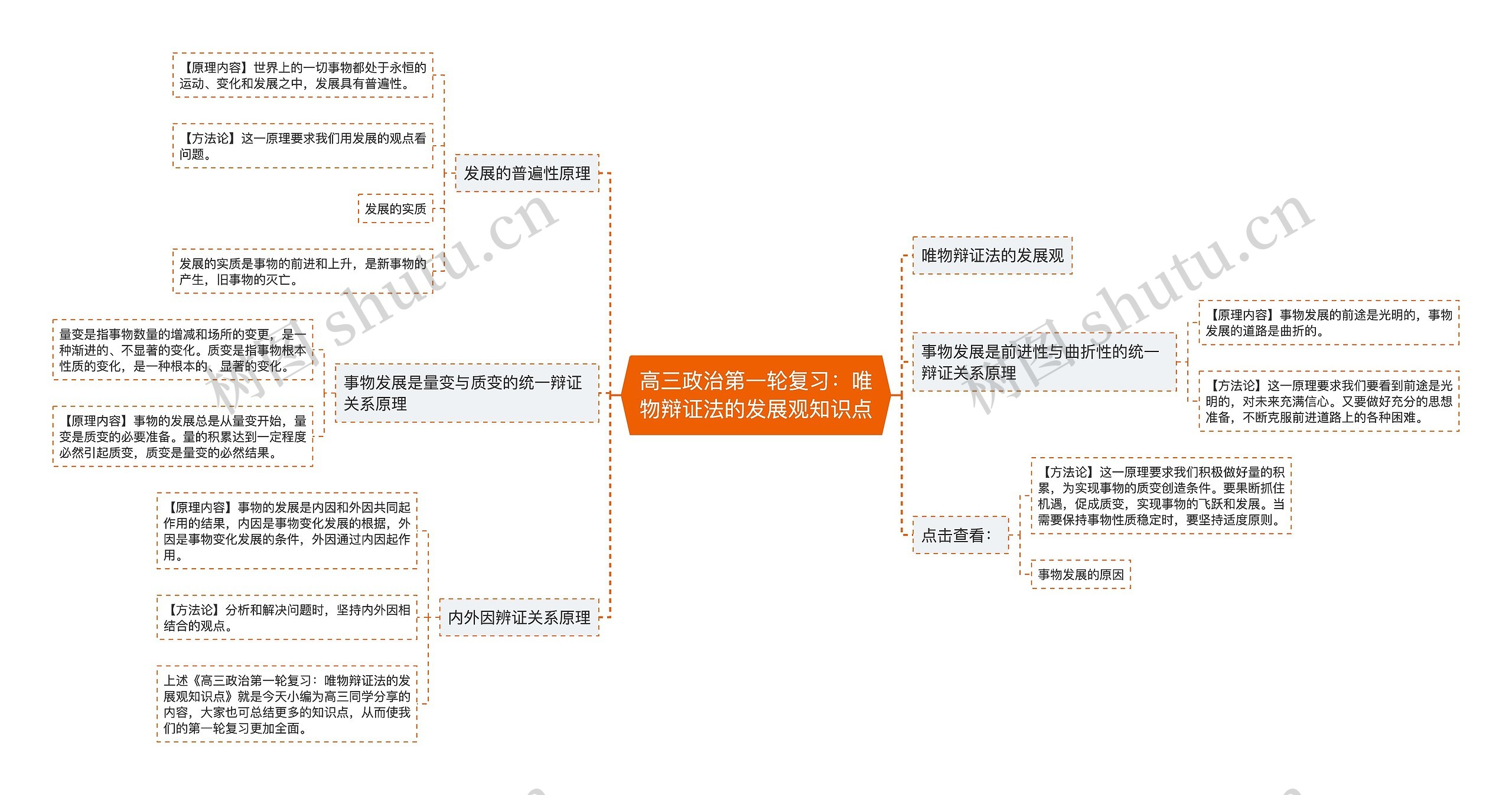 高三政治第一轮复习:唯物辩证法的发展观知识点 高三政治第一轮复习:唯物辩证法的发展观知识点