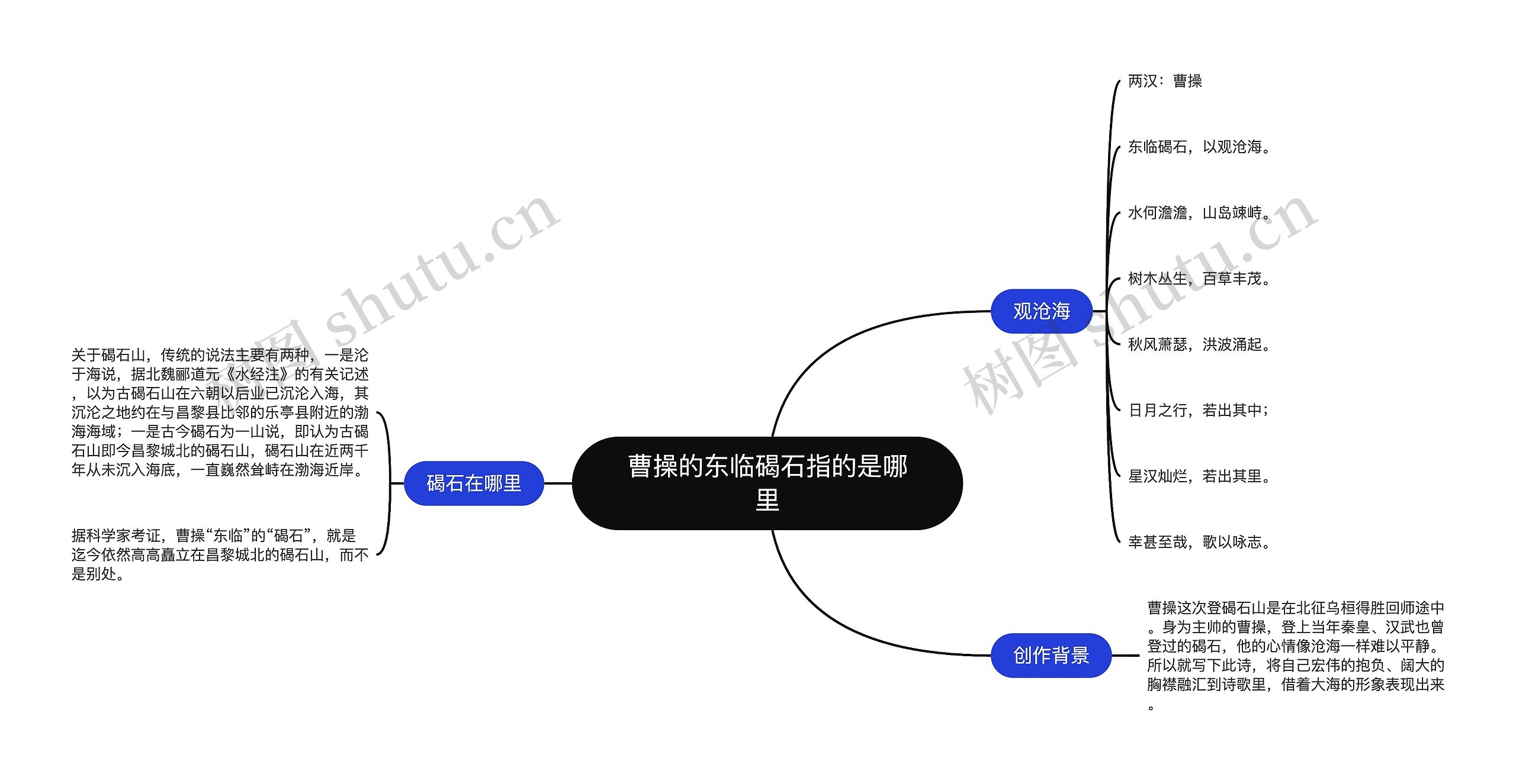 曹操的东临碣石指的是哪里思维导图