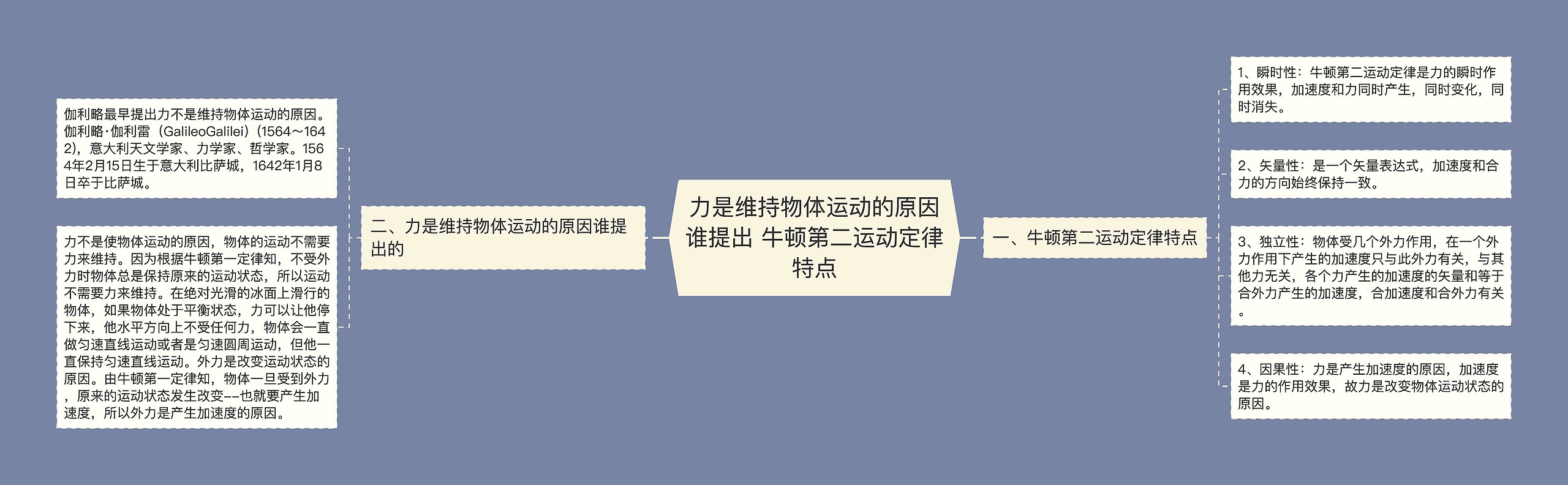 力是维持物体运动的原因谁提出 牛顿第二运动定律特点思维导图