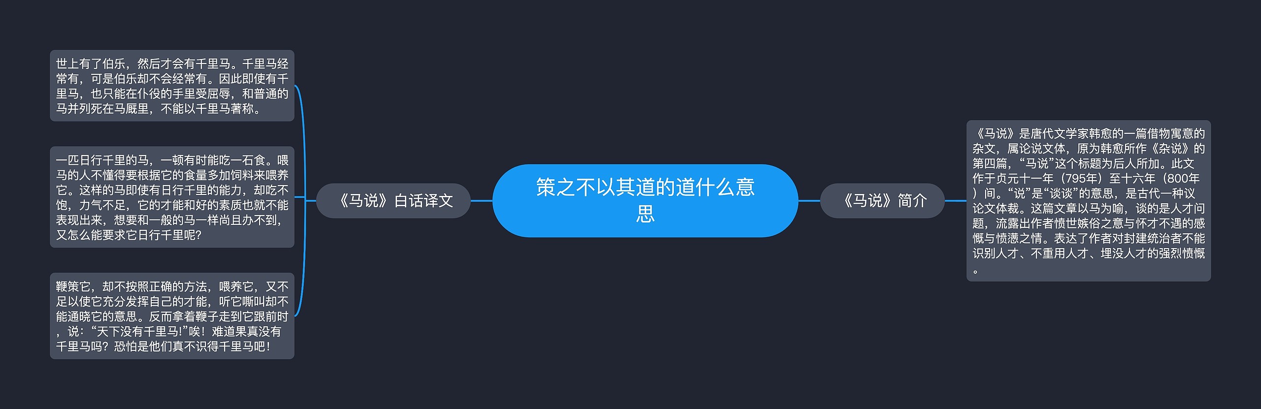 策之不以其道的道什么意思
